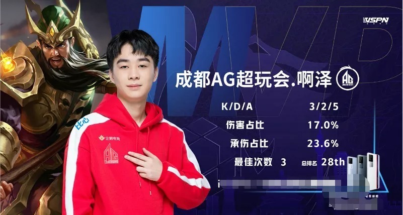 盈亏比